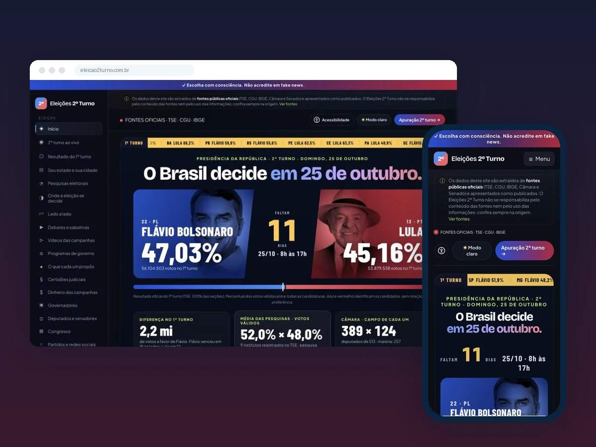 Eleições 2º Turno — Eleições 2º Turno