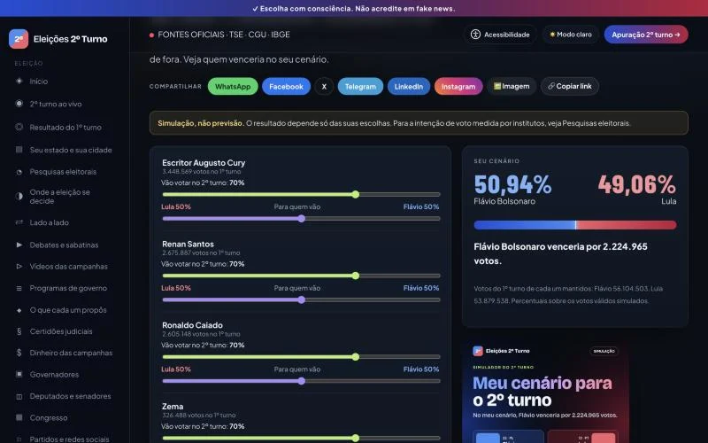 Simulador do 2º turno com transferência de votos