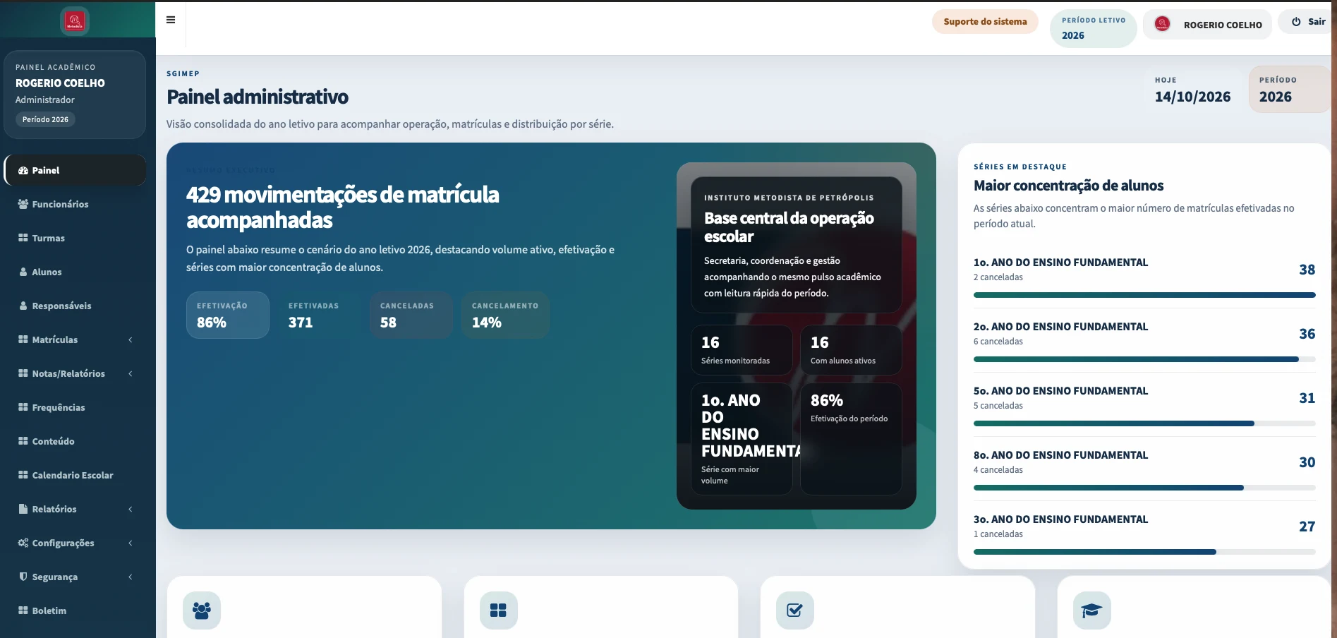 Painel administrativo do SGIMEP com indicadores de matrículas, efetivação e séries com mais alunos