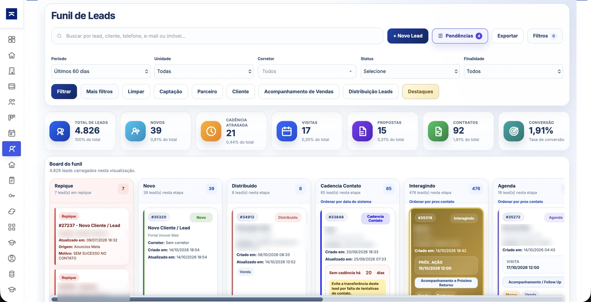 Funil de leads em kanban do CRM da Karioca Imóveis com indicadores de conversão