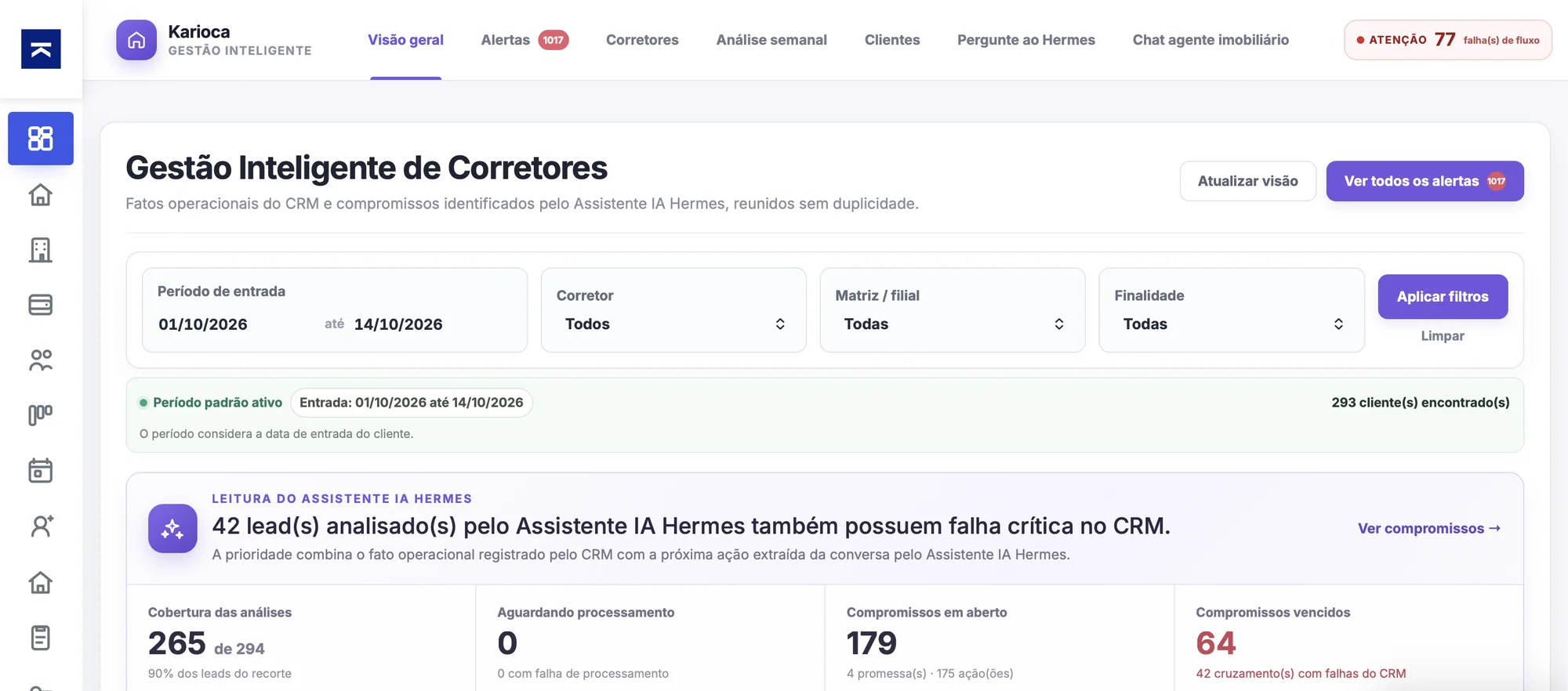 Gestão inteligente de corretores com leitura do Assistente IA Hermes