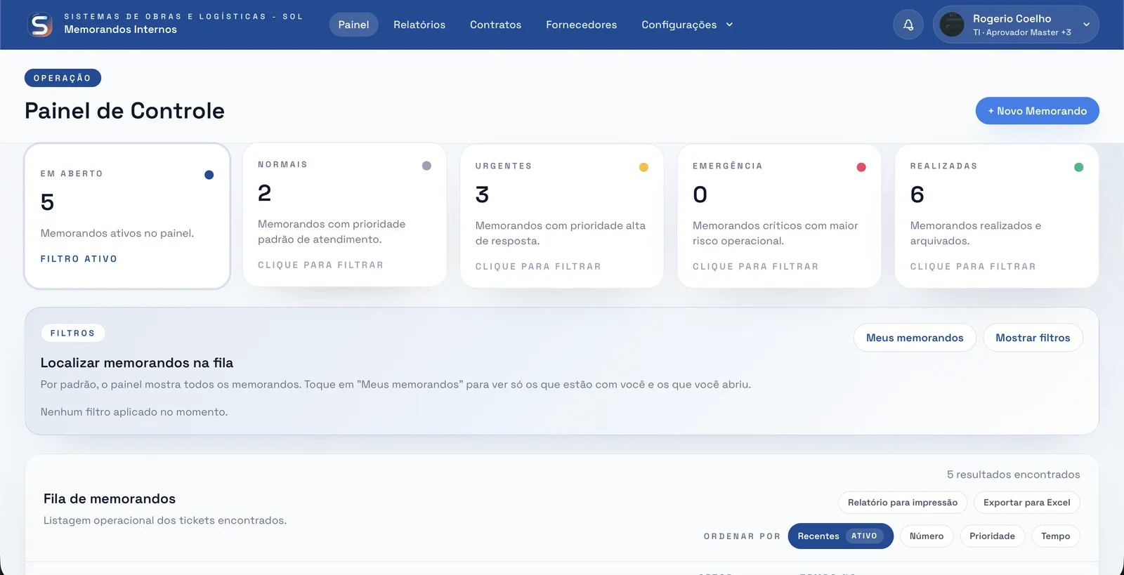 Painel de controle com memorandos por prioridade